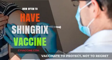 Shingrix Vaccine Frequency: Optimal Timing for Adults Explained
