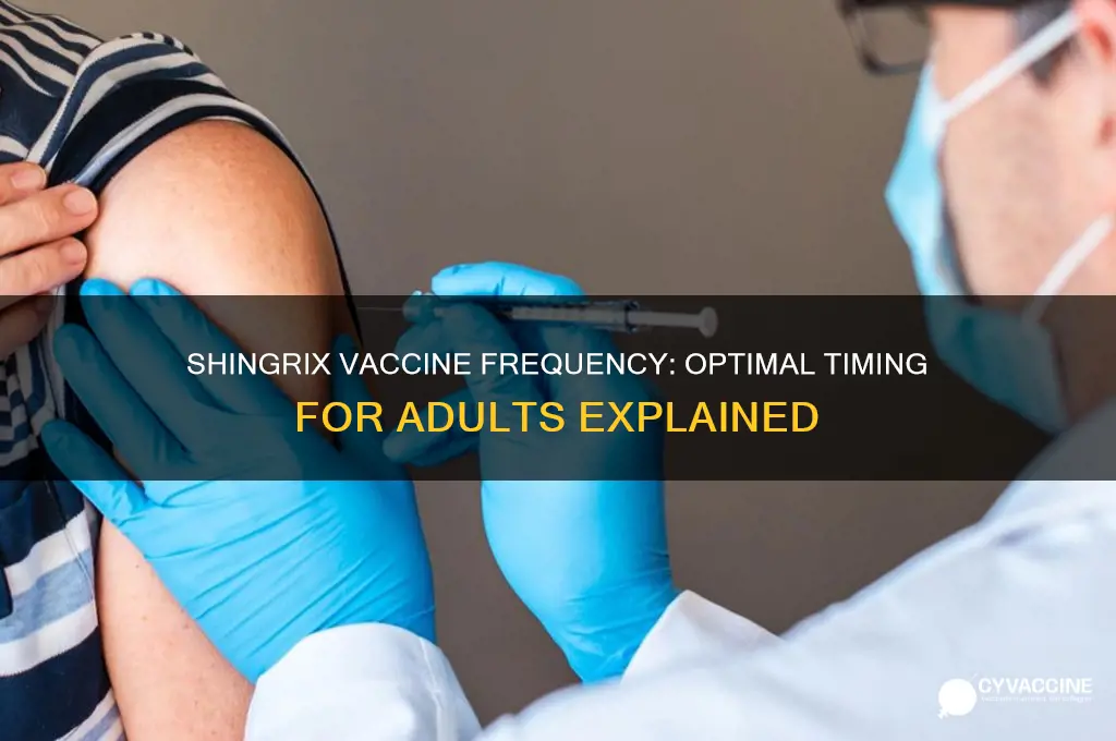 how often to have shingrix vaccine