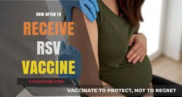RSV Vaccine Frequency: Optimal Timing for Protection and Prevention