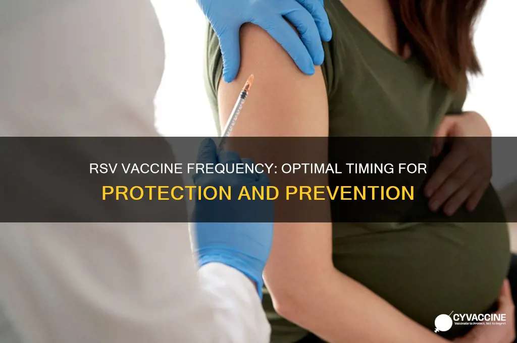how often to receive rsv vaccine