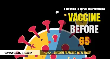 Pneumonia Vaccine Repeat Schedule: Pre-65 Age Group Guidelines