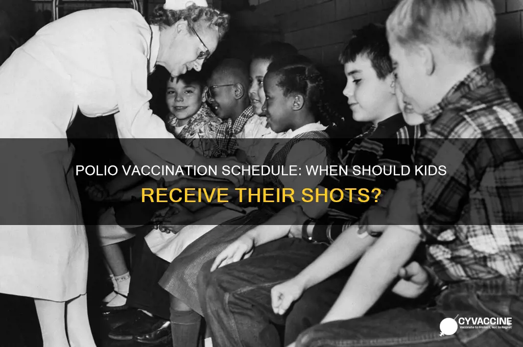 how old are kids when vaccinated for polio