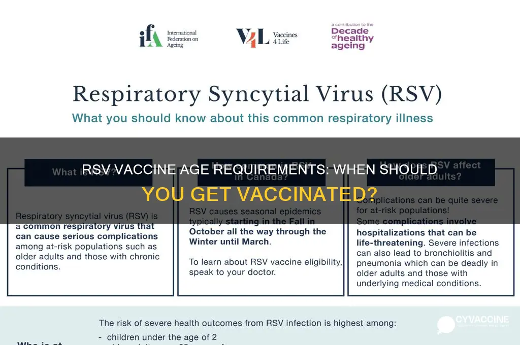 how old for the rsv vaccine