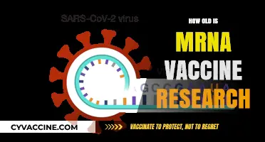 The Surprising History of mRNA Vaccine Research: A Timeline