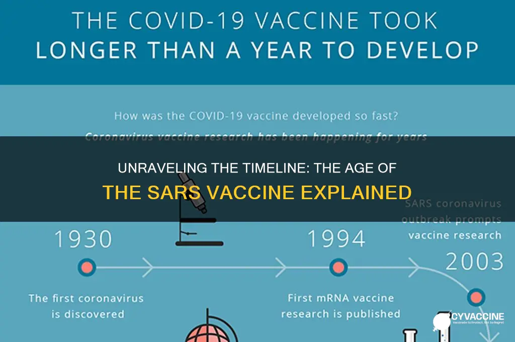 how old is the sars vaccine