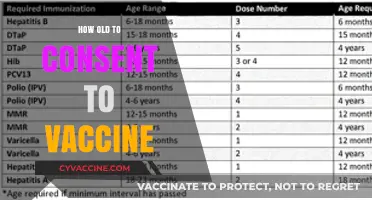 Understanding Age Requirements for Vaccine Consent: A Comprehensive Guide
