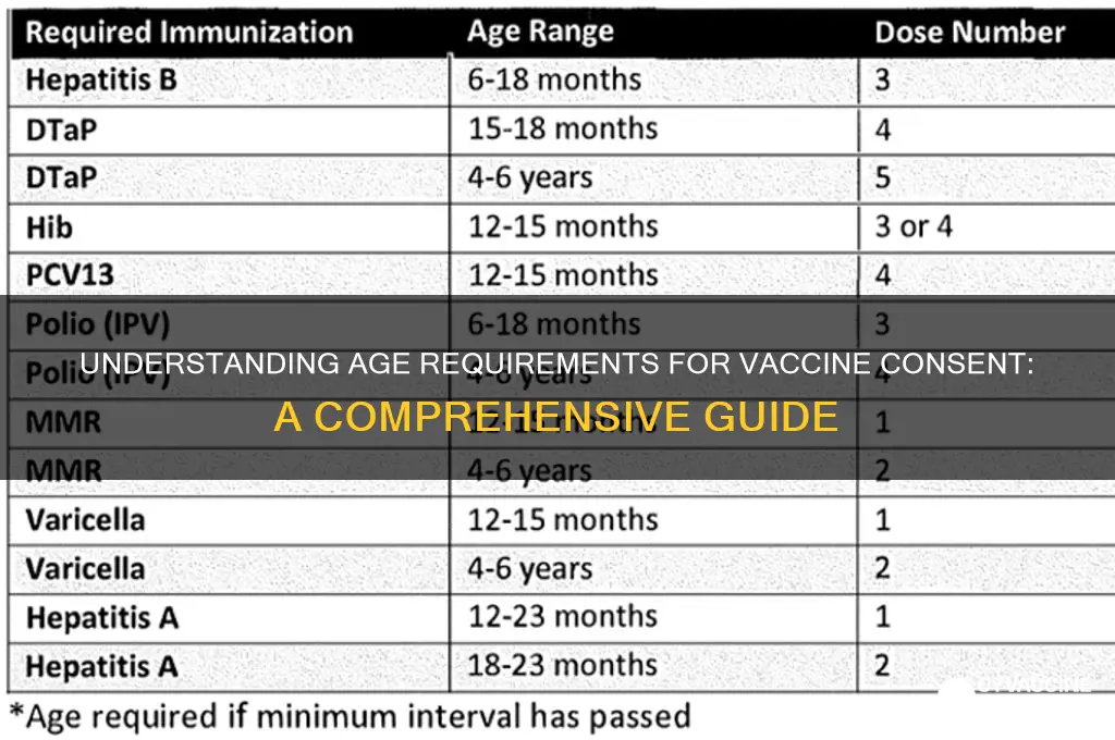 how old to consent to vaccine