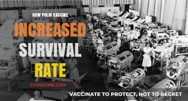 Polio Vaccine's Impact: Boosting Survival Rates and Saving Lives