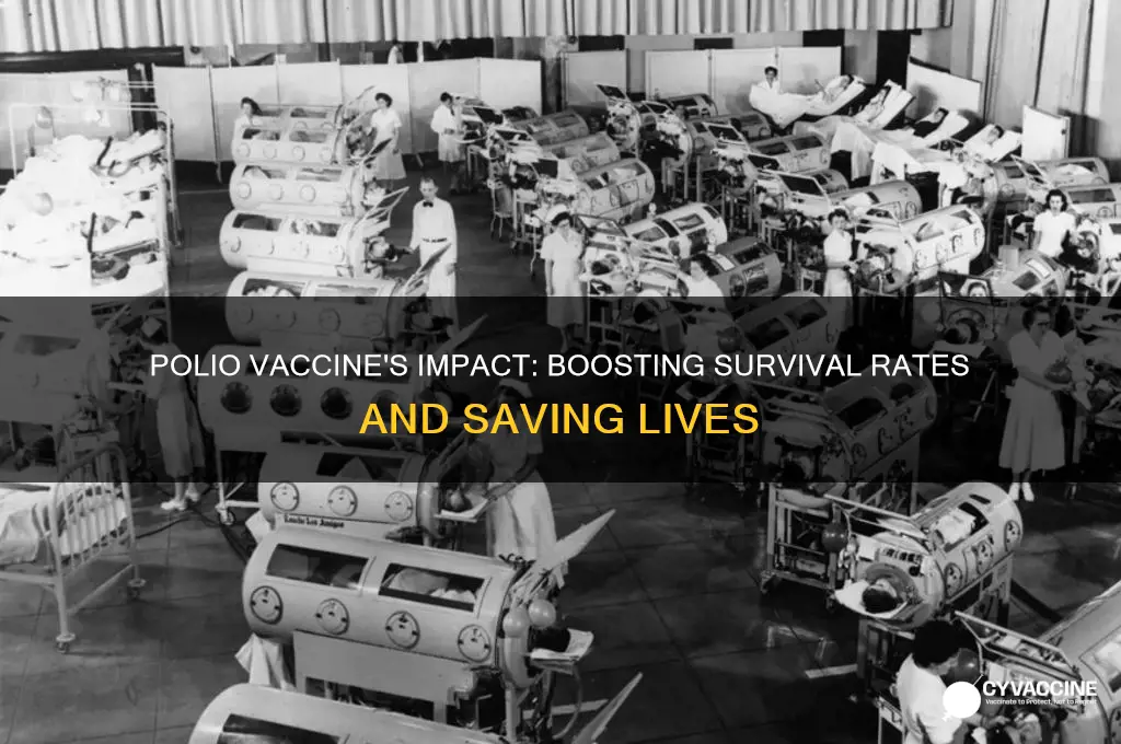 how polio vaccine increased survival rate
