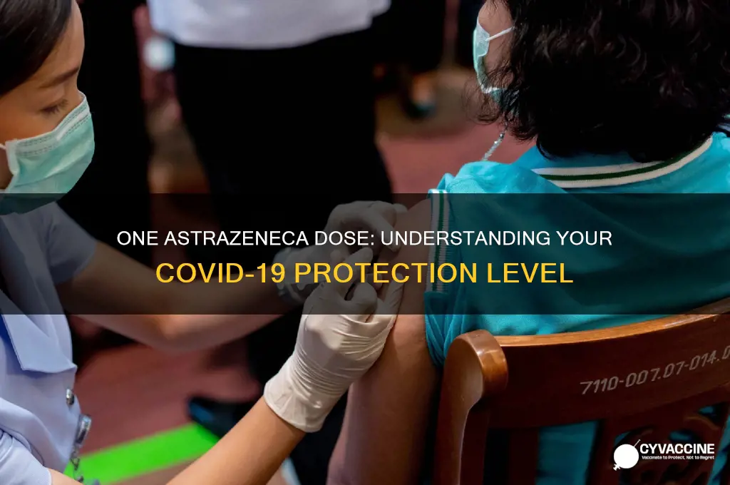 how protected am i after one astrazeneca vaccine
