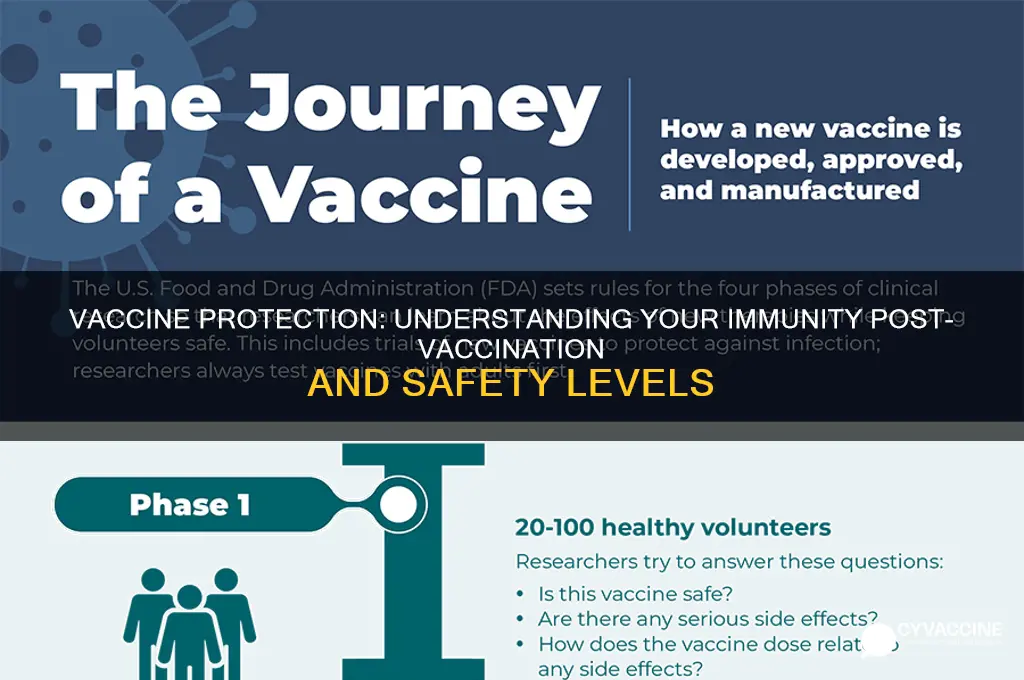 how protected am i after vaccine