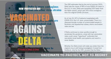Vaccinated vs. Delta: Understanding Protection Levels and Breakthrough Risks
