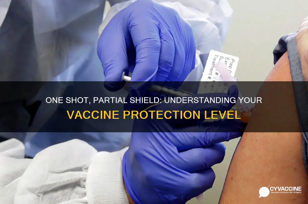how protected are you with one vaccine shot