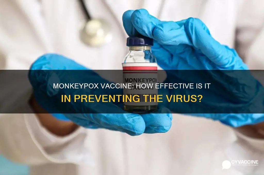 how protective is the monkeypox vaccine