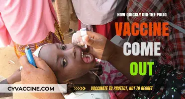 The Rapid Development of the Polio Vaccine: A Timeline