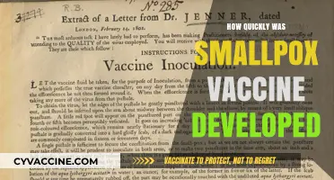 The Rapid Development of the Smallpox Vaccine: A Historical Breakthrough