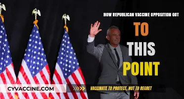 The Evolution of Republican Vaccine Skepticism: A Political Journey