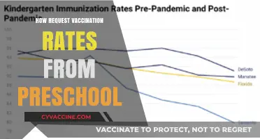 Requesting Preschool Vaccination Rates: A Step-by-Step Guide for Parents