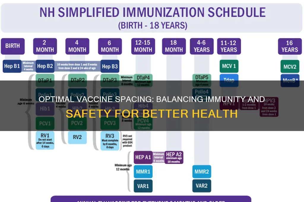 how should you space out vaccines