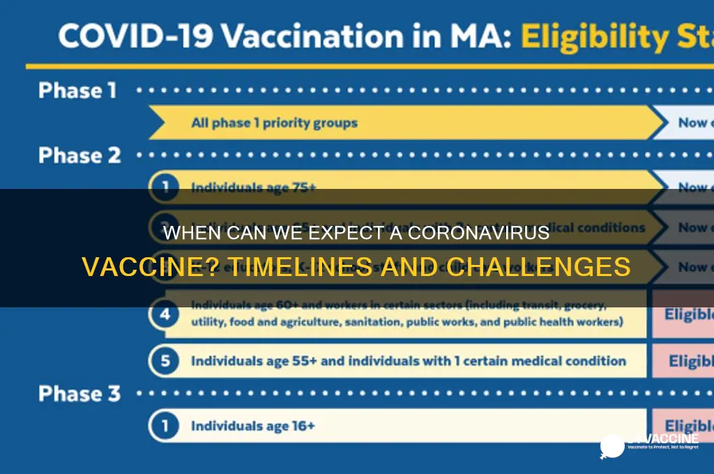 how soon a vaccine for coronavirus