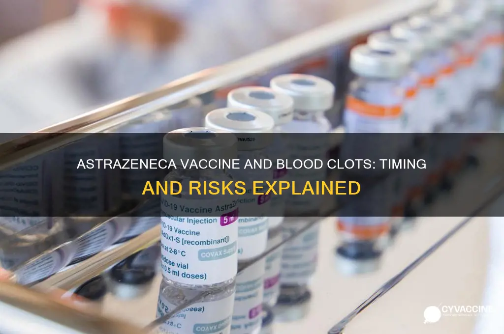 how soon after astrazeneca vaccine do blood clots occur