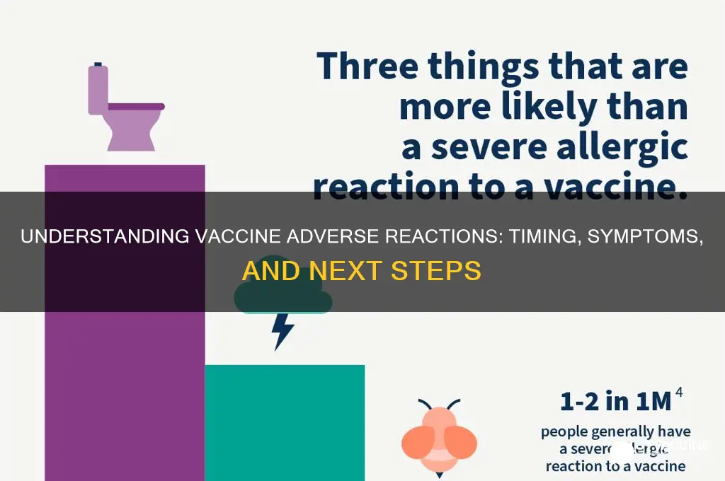 how soon after vaccine adverse reaction