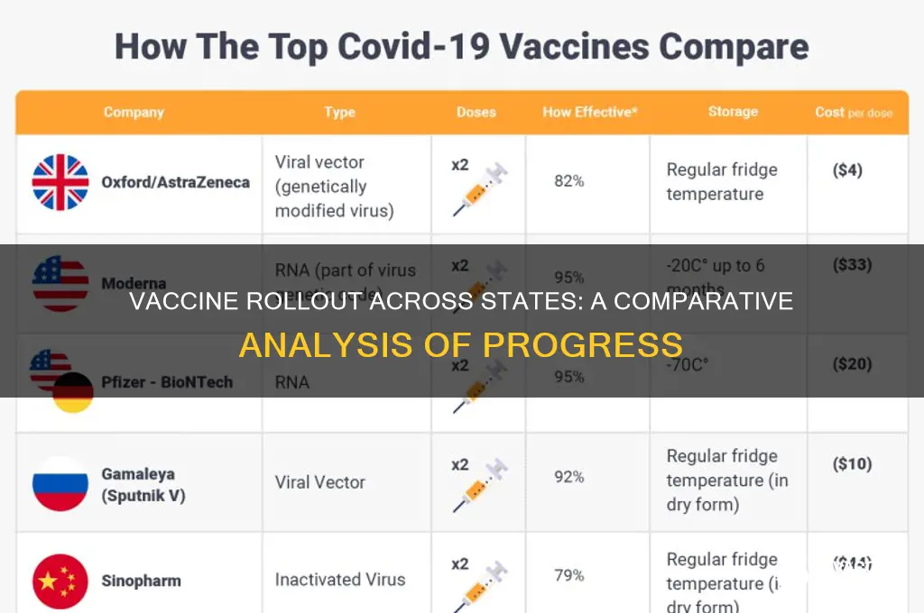 how states compare with vaccine rollout