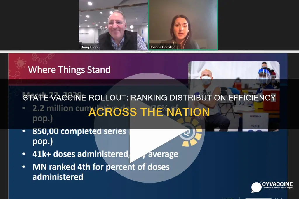 how states rank in vaccine distribution