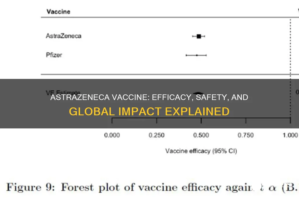 how strong is the astrazeneca vaccine