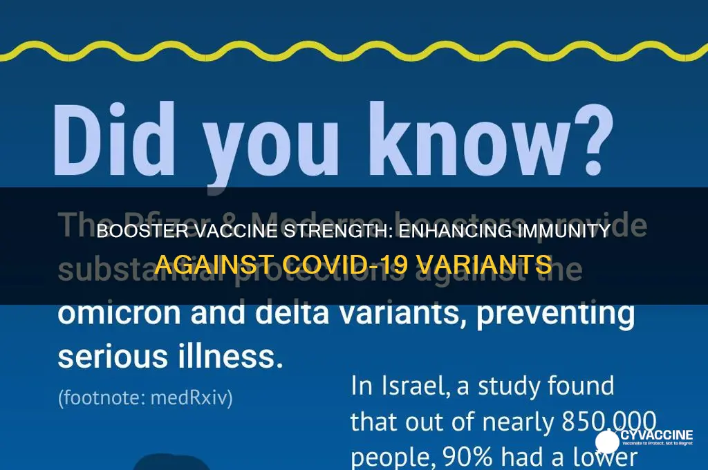 how strong is the booster vaccine