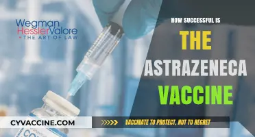 AstraZeneca Vaccine Success: Efficacy, Impact, and Global Reach Explained