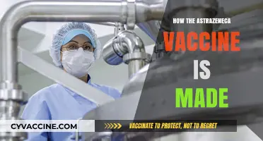 Unveiling the Science: How AstraZeneca's COVID-19 Vaccine is Manufactured