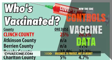 CDC's Grip on Vaccine Data: Transparency, Control, and Public Trust