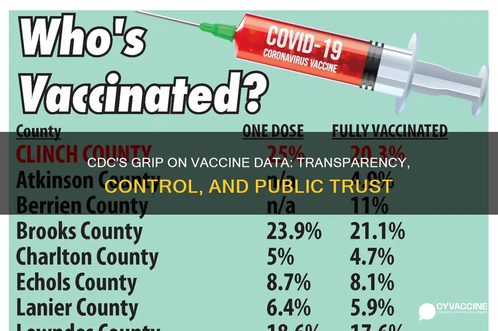how the cdc controls vaccine data