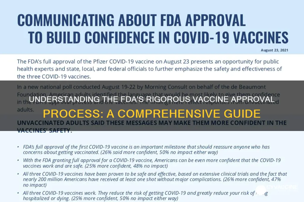 how the fda approves a vaccine