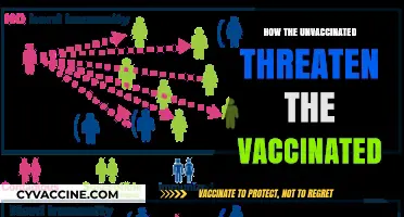 Unvaccinated Risks: How Vaccine Refusal Threatens Herd Immunity and Public Health