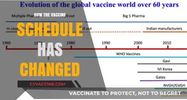 Evolving Vaccine Schedules: Adapting Immunization Timelines for Modern Health Needs