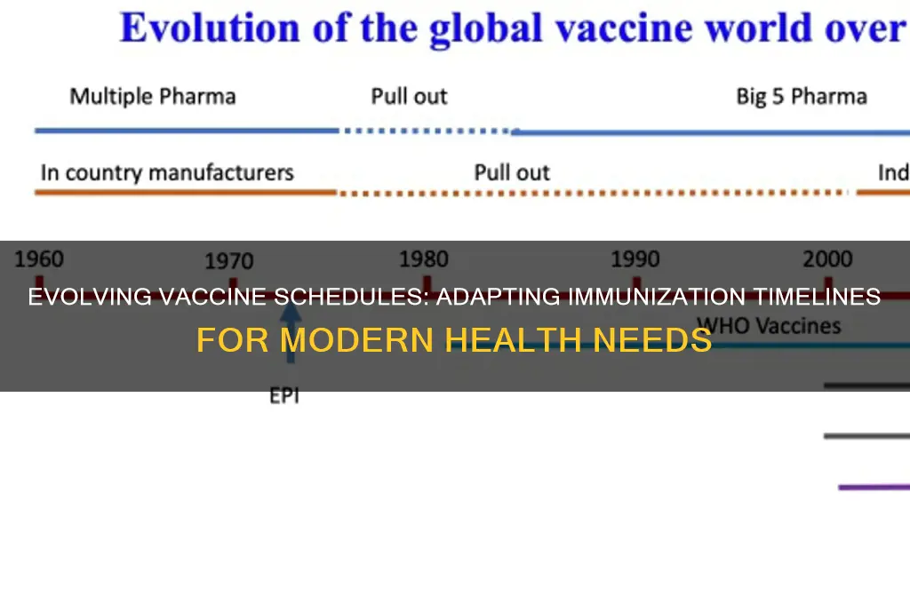 how the vaccine schedule has changed