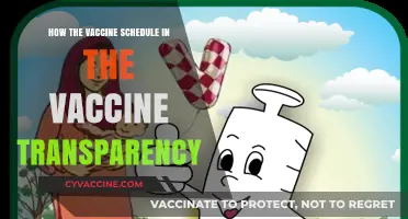 Understanding Vaccine Transparency: Decoding the Immunization Schedule for All