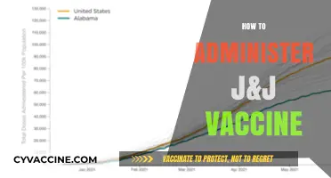 Step-by-Step Guide: Administering the J&J COVID-19 Vaccine Safely