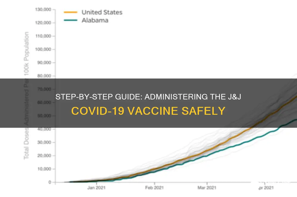 how to administer j&j vaccine