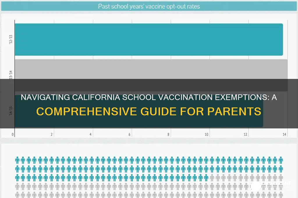 how to avoid vaccinations for school in california