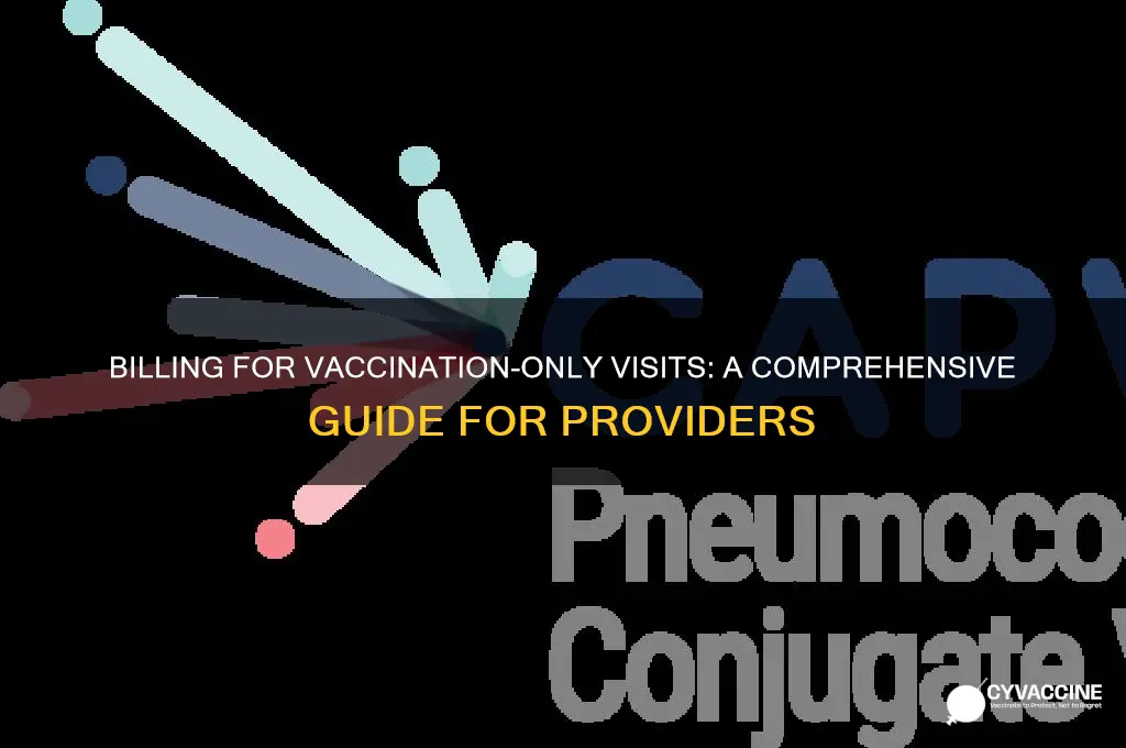 how to bill if pt is coming just for vaccination