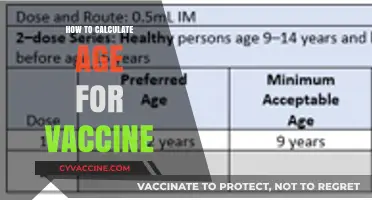 Calculating Age for Vaccination: A Simple Guide for Parents
