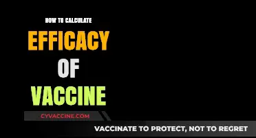 Measuring Vaccine Effectiveness: A Comprehensive Guide to Efficacy Calculation