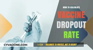 Calculating Vaccine Dropout Rate: A Step-by-Step Guide for Accurate Analysis