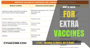 How to Check for Extra Vaccines: A Step-by-Step Guide