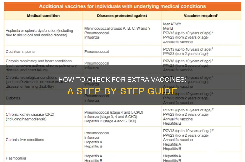 how to check for extra vaccines