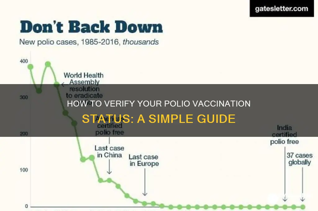 how to check if you had polio vaccine