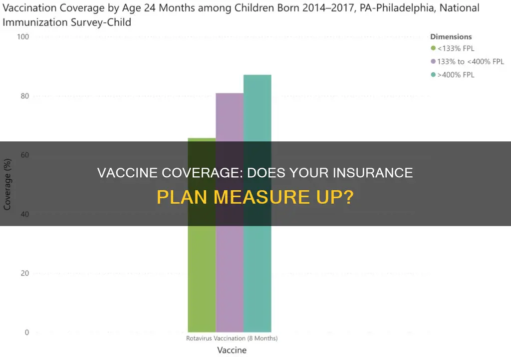 how to check if your insurance corver a vaccine